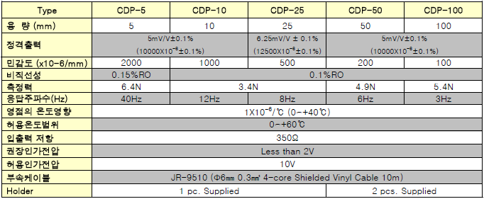 CDP 사양.PNG