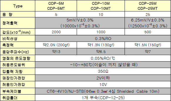 CDP-M 사양.PNG