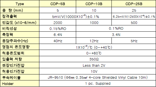 CDP-B 사양.PNG