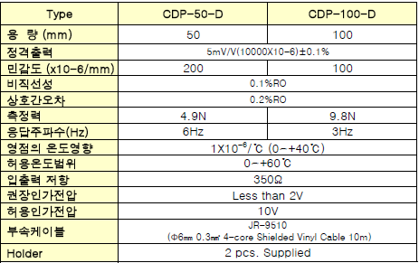 CDP-D 사양.PNG