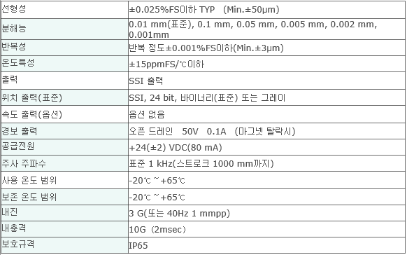 GYSE-FX-S  사양.PNG