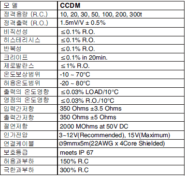 CCDM 사양.PNG