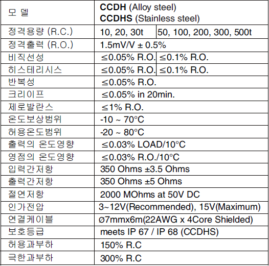 CCDH, CCDHS 사양.PNG