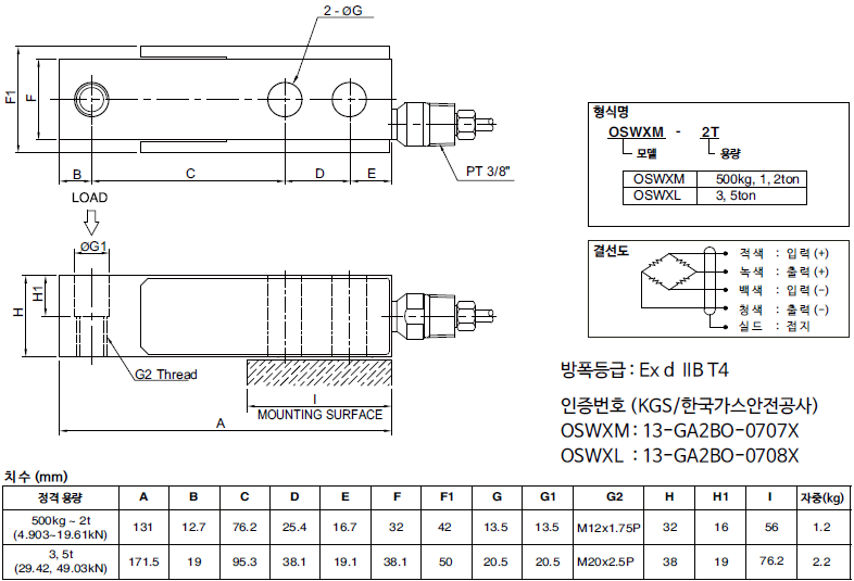 OSWX 크기.png