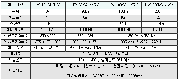 HW-10~200KGL, KGV 사양.PNG