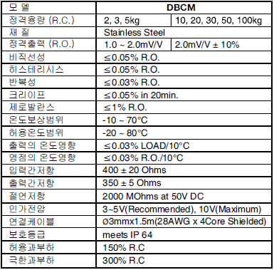 DBCM 사양.PNG