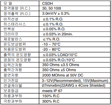 CSDH 사양.PNG