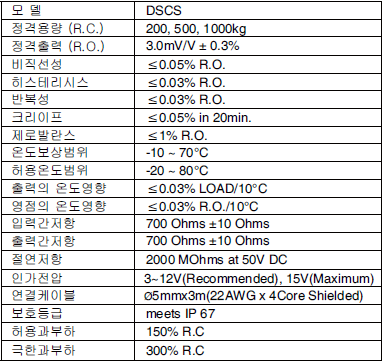 DSCS 사양.PNG