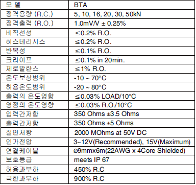 BTA 사양.PNG