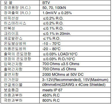 BTV 사양.PNG