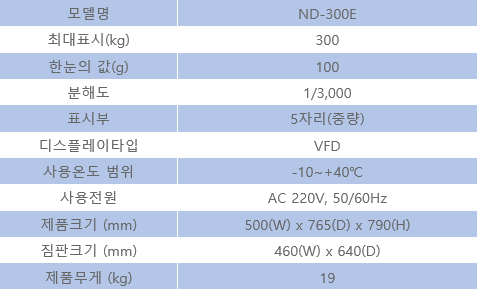 ND-300E 사양.PNG