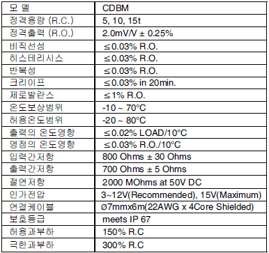 CDBM 사양.PNG