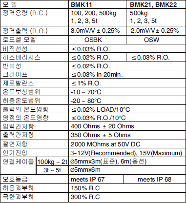 BMK 사양.PNG