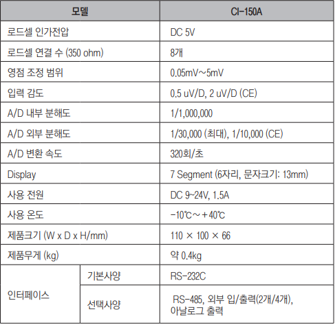 CI-150A 사양.PNG