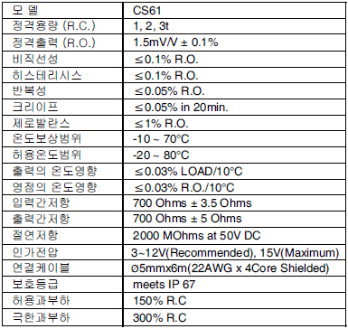 CS61 사양.PNG