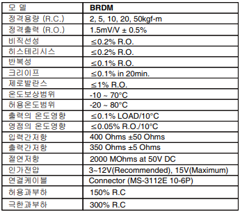 BRDM 사양.PNG