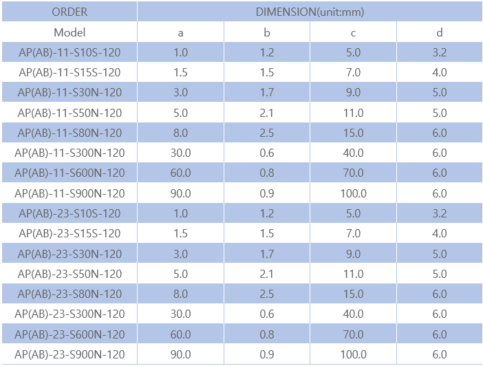 Linear S-Series 사양.PNG