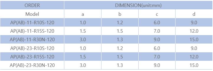 3-Element Rosette R-Series 3.PNG