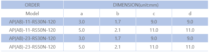 3-Element Rosette RS-Series 2.PNG