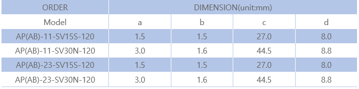 Strip Gage SV-Series 2.PNG