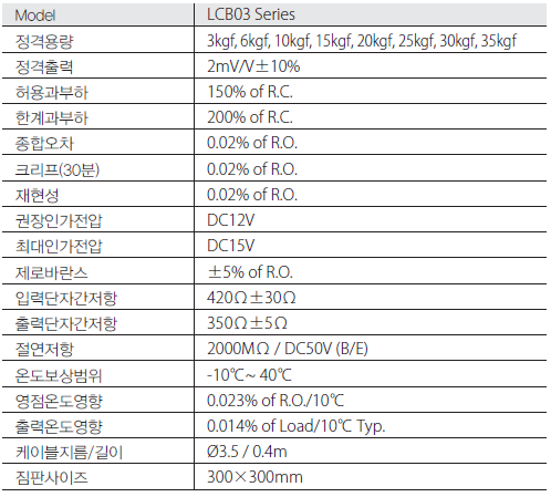 LCB03 Series 사양.PNG