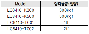 LC8410 Series 사양2.PNG