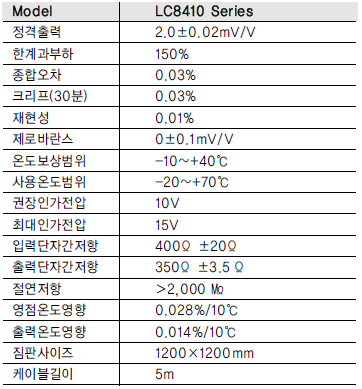 LC8410 Series 사양1.PNG