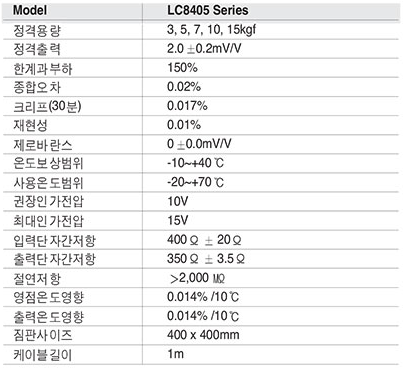 LC8405 Series 사양.PNG