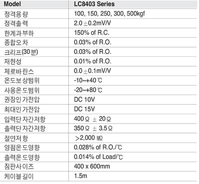 LC8403 Series 사양.PNG