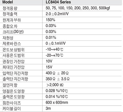 LC8404 Seires 사양.PNG