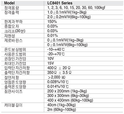 LC8401 Series 사양.PNG