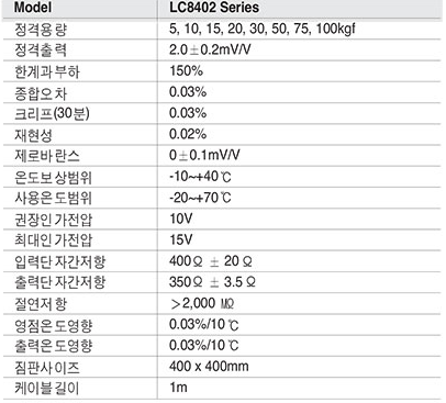 LC8402 Sries 사양.PNG