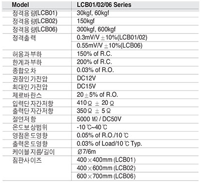 LCB01, LCB02, LCB06 Series 사양.PNG