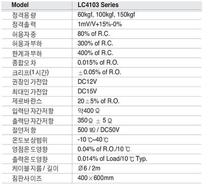 LC4103 Series 사양.PNG