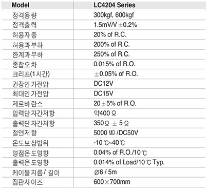 LC4204 Series 사양.PNG