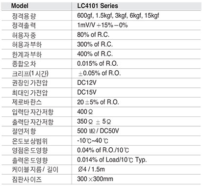 LC4101 Seires 사양.PNG