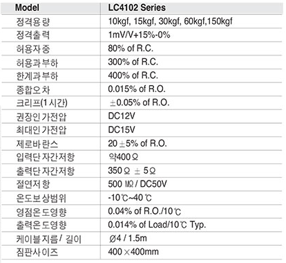 LC4102 Seires 사양.PNG