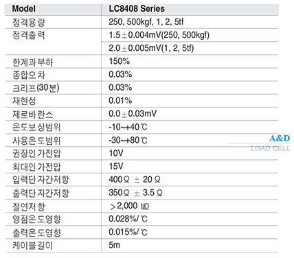 LC8408 Series 사양.PNG