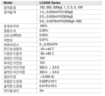 LC8406 Series 사양.PNG