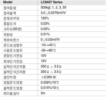 LC8407 Series 사양.PNG