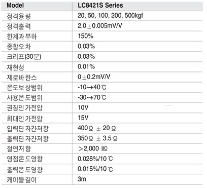 LC8421S Series 사양.PNG