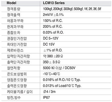 LCM13 Series 사양.PNG