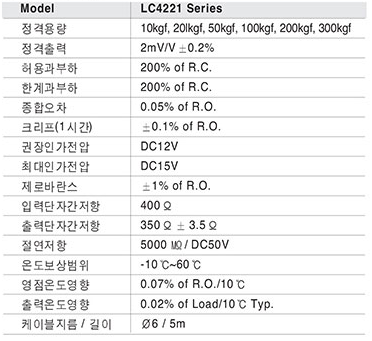 LC4221 Series  사양.PNG