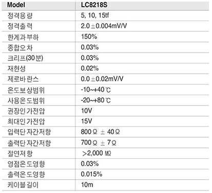 LC8218S Series 사양.PNG