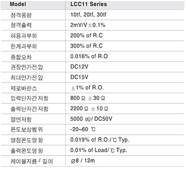 LCC11, LCCD11 Series 사양.PNG