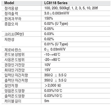 LC8118, LC8118U Series 사양.PNG