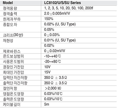 LC8102, LC8102U, LC8102S, LC8102SU Series 사양.PNG