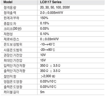 LC8117 Series (Tool Steel) 사양.PNG