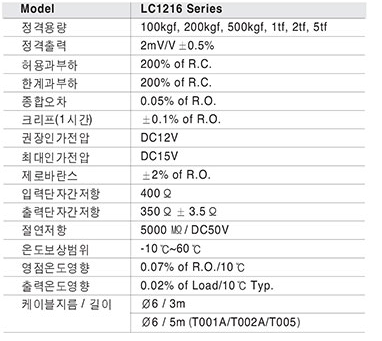 LC1216 Series 사양.PNG