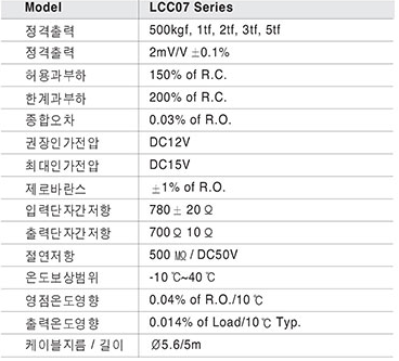 LCC07-Series 사양.PNG